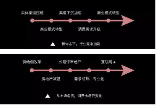 后照明时期，灯商生计发展之路